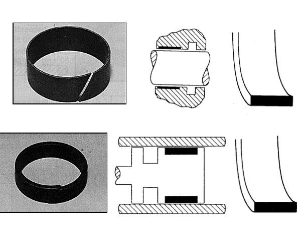 分別用于液壓缸端蓋和活塞上的導向支撐環