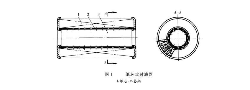 液壓密封件系統的紙芯過濾器結構圖