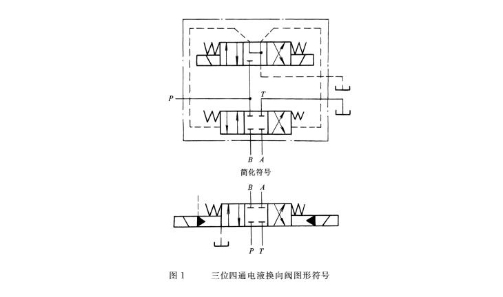 “電液換向閥”在液壓缸中起到什么作用呢？ - 液壓密封件系列
