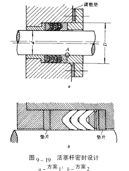 活塞桿密封結構設計圖