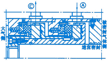 機械非接觸式氣膜密封之串聯(lián)氣膜密封的結(jié)構(gòu)圖