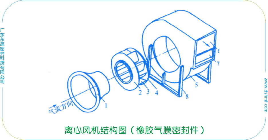 離心風機結構圖（橡膠氣膜密封圈）