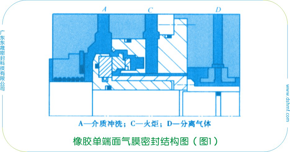 橡膠單端面氣膜密封件結構圖（圖1）
