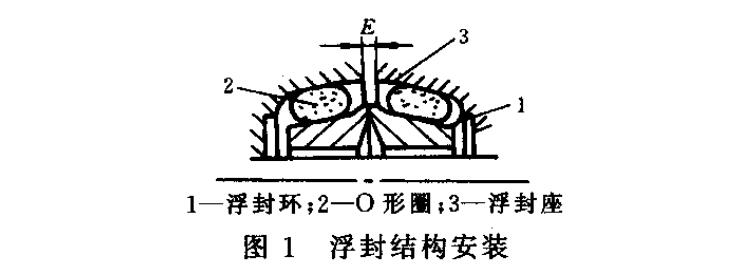 浮動(dòng)油封密封件結(jié)構(gòu)圖