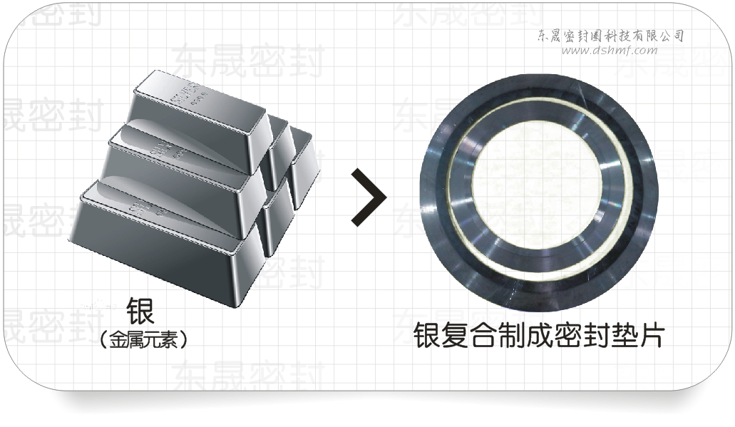 銀材料復合制成的密封墊片
