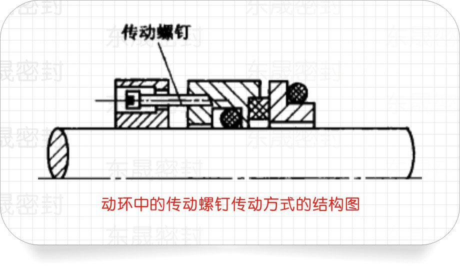 動密封環中的傳動螺釘傳動方式的結構圖