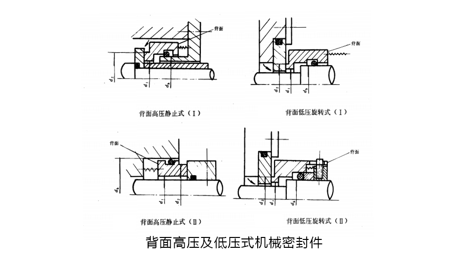背面低壓式機械密封件及油封結構圖
