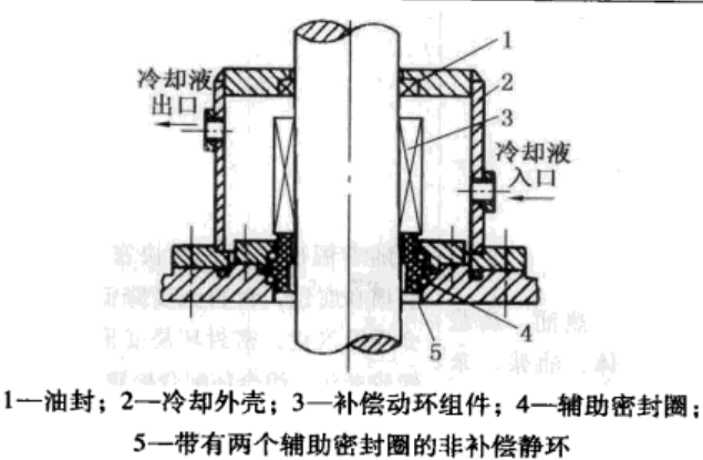 氣體介質機械密封圈特點結構圖