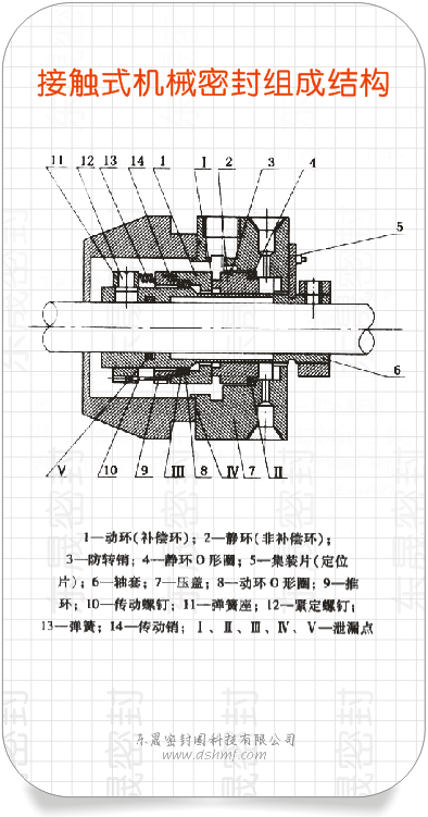 接觸式機械密封件組成結構圖