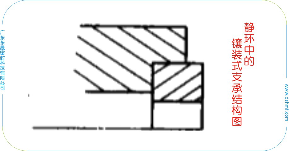 靜環“鑲裝式”機械密封圈的支承結構圖