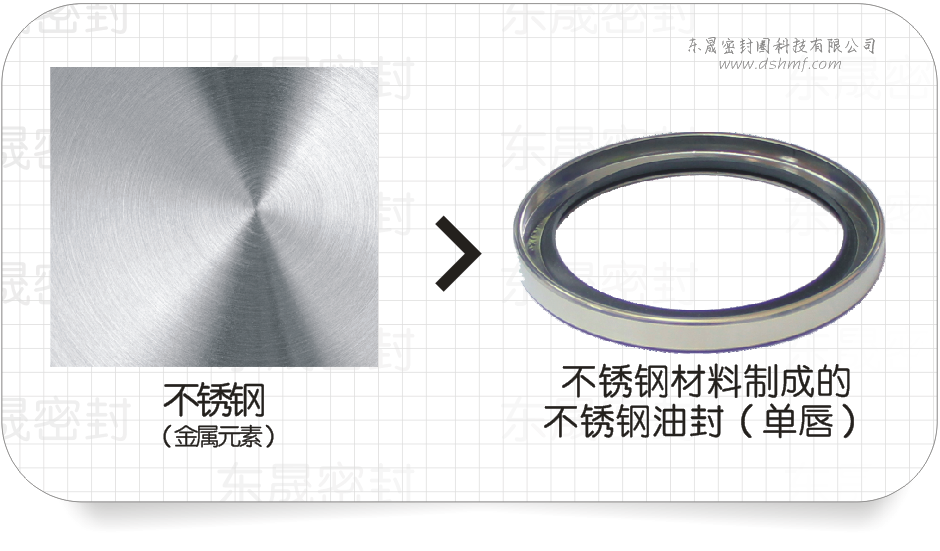 不銹鋼材質制成的不銹鋼油封（單唇）