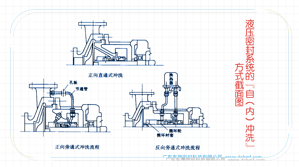液壓密封系統(tǒng)的“自（內）沖洗”方式截面圖2