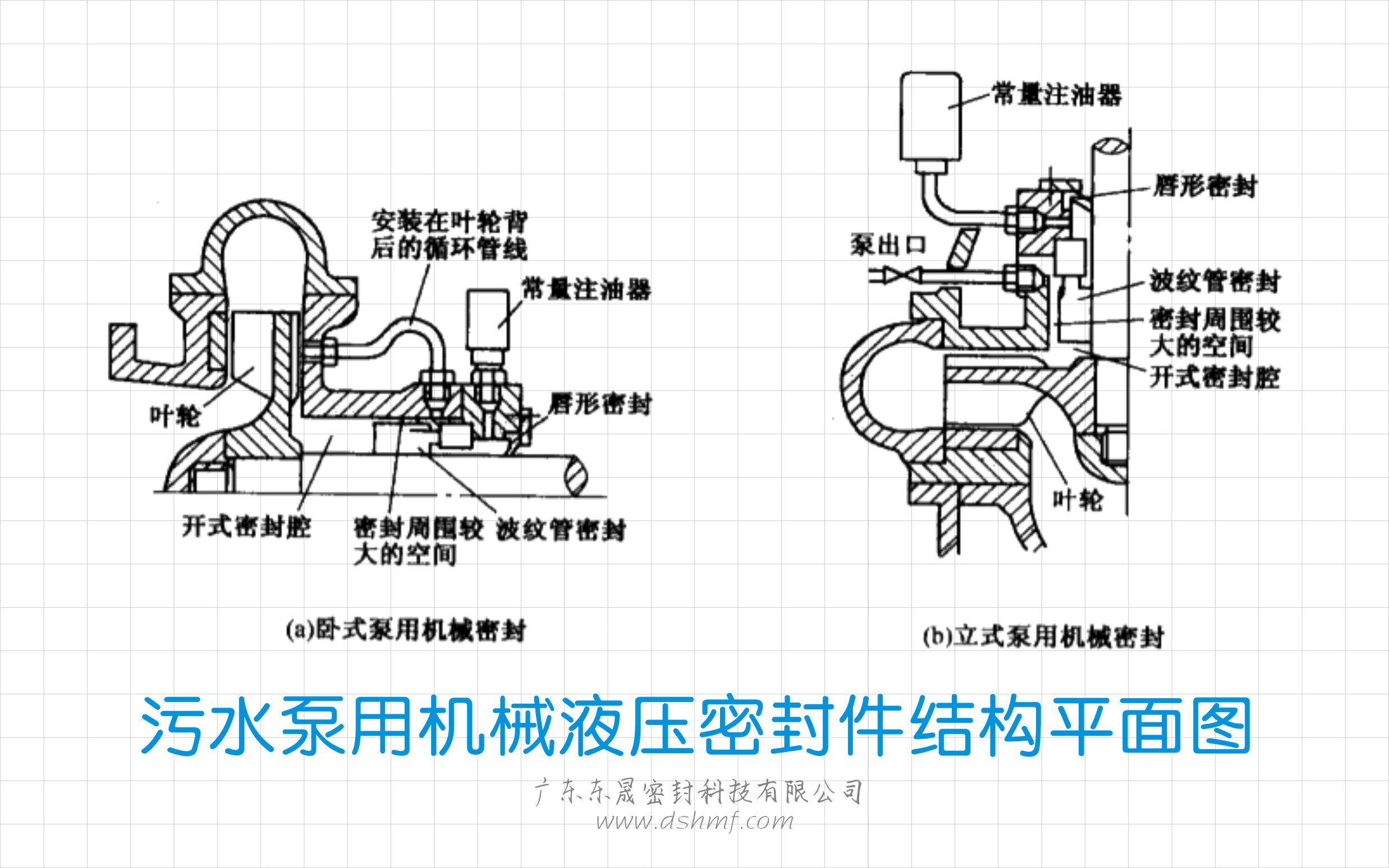 污水泵用液壓密封圈結構平面圖