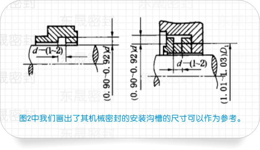 我們畫出了其密封的安裝溝槽的尺寸可以作為參考