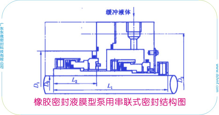 橡膠密封件液膜型泵用串聯式密封件結構圖