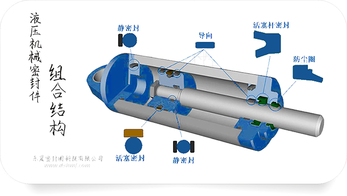 液壓機(jī)械密封件組合結(jié)構(gòu)圖3
