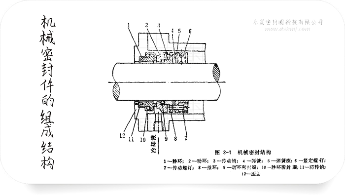 機(jī)械密封件的組成結(jié)構(gòu)3 機(jī)械密封件的組成結(jié)構(gòu)3