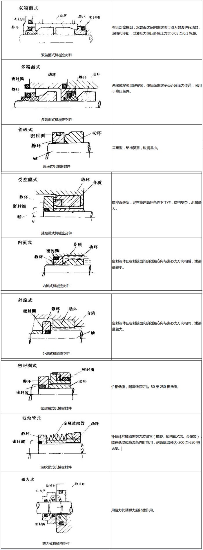 1組合式橡膠密封圈結(jié)構(gòu)截面圖4