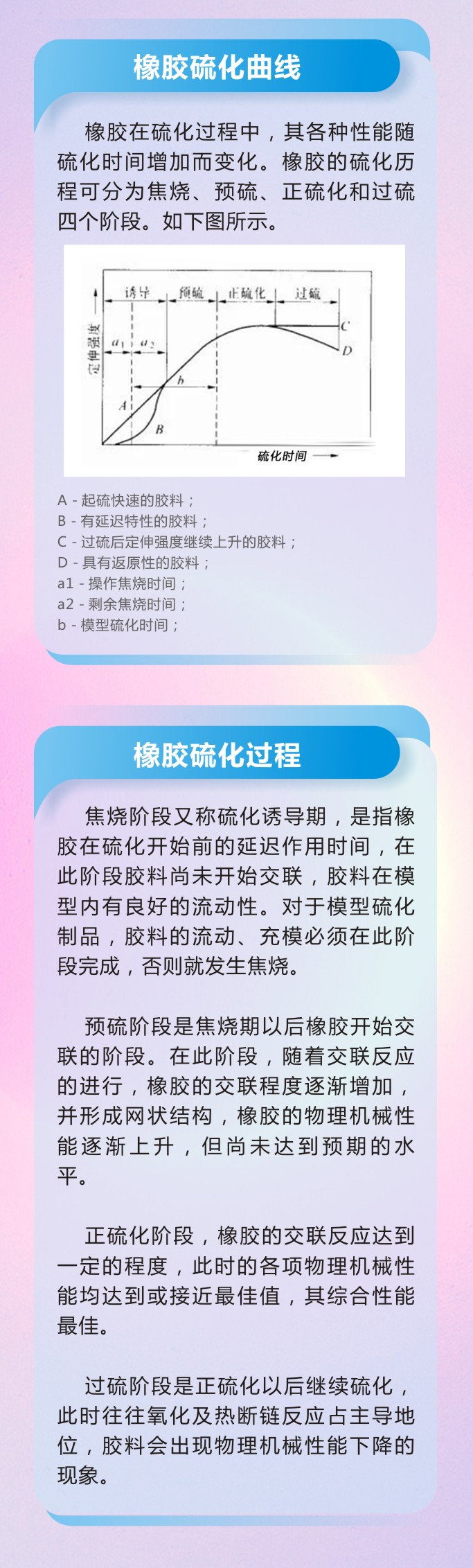 8橡膠密封件制品21個(gè)重點(diǎn)解析橡膠硫化制品方式過(guò)程及工藝體系！