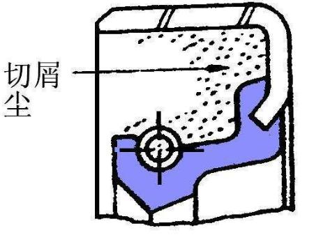 汽車油封的殼的損傷導致滲漏失效分析1