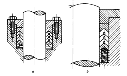 圖1&nbsp;活塞桿V型密封圈用彈簧調節壓緊力