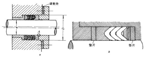 圖2&nbsp;活塞桿V型密封圈的密封設計