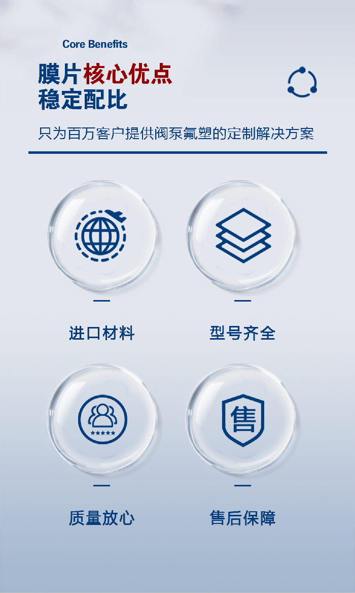 1-隔膜小-產(chǎn)品詳情頁-模板進(jìn)品四氟PFTFE鐵氟龍八分之三隔膜膜片密封件_01 1-隔膜小-產(chǎn)品詳情頁-模板進(jìn)品四氟PFTFE鐵氟龍八分之三隔膜膜片密封件_01