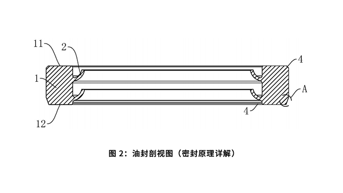 一種油封及其加工治具:圖 2:油封剖視圖(密封原理詳解) 一種油封及其加工治具:圖 2:油封剖視圖(密封原理詳解)