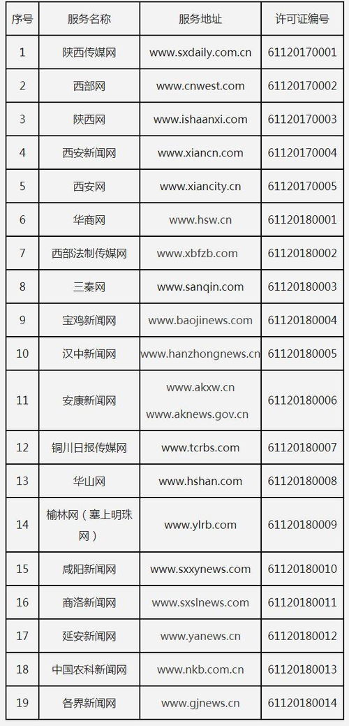 陜西省互聯(lián)網(wǎng)新聞信息服務(wù)許可證頒發(fā)儀式舉行，助力互聯(lián)網(wǎng)信息服務(wù)規(guī)范發(fā)展
