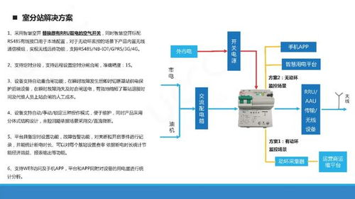 智慧空開全新上市 統(tǒng)一通信引領互聯(lián)網信息服務新變革
