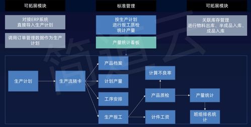 工業(yè)互聯(lián)網與智能制造 共建智慧工廠的路徑與信息服務支撐