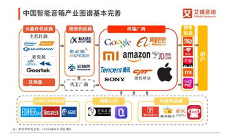 天貓精靈產品進化論 萬物互聯(lián)時代的入口爭奪戰(zhàn)