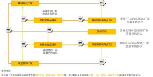 解決方案丨法大大電子合同加速互聯(lián)網家裝服務升級