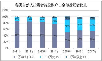 2019年中國互聯(lián)網金融信息服務行業(yè)市場現狀、競爭格局及發(fā)展趨勢