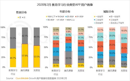 2020年Q1移動互聯(lián)網(wǎng)黑馬榜 紅利終結(jié)下的產(chǎn)業(yè)格局變遷與信息服務(wù)新機遇