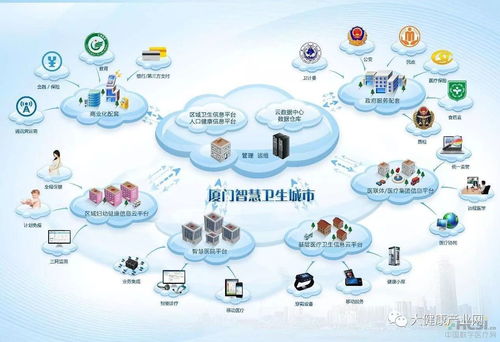 廈門2018年 以智慧健康工程驅動互聯(lián)網健康服務模式創(chuàng)新