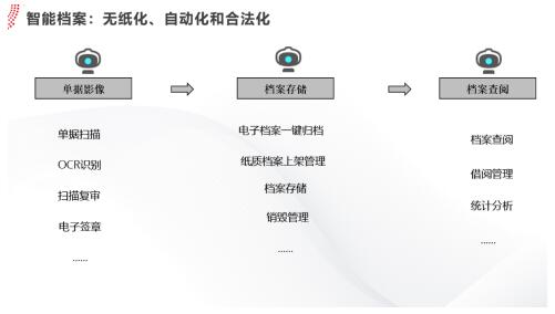 用友YonBIP賦能財(cái)務(wù)共享服務(wù)智能化升級(jí)，驅(qū)動(dòng)“黑燈會(huì)計(jì)工廠(chǎng)”互聯(lián)網(wǎng)信息服務(wù)新范式