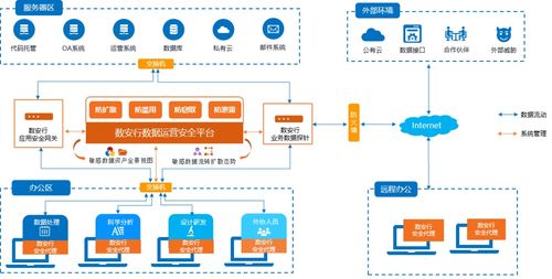 新版《互聯(lián)網(wǎng)信息服務(wù)管理辦法》擬出臺(tái) 首提確保收集的個(gè)人信息安全，筑牢數(shù)字中國(guó)防火墻