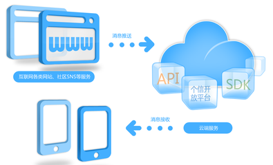 連環創業者方毅 從個信到個推，“剛需”第一