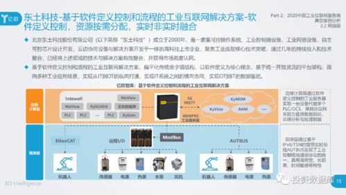 2020工業互聯網報告 服務商案例集