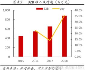 開潤(rùn)股份發(fā)力拓展自主渠道，毛利率有望持續(xù)提升